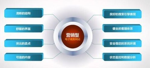满山红网站建设 企业网站制作的规范化流程与网络文化经营许可办理要点