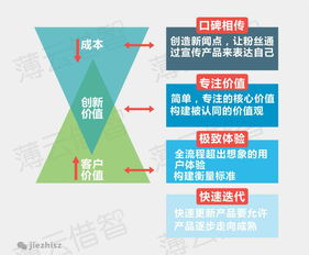 十张图读懂互联网 创新